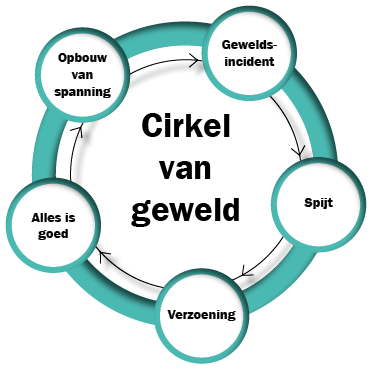 Fototentoonstelling WIJ... doorbreken de cirkel van geweld